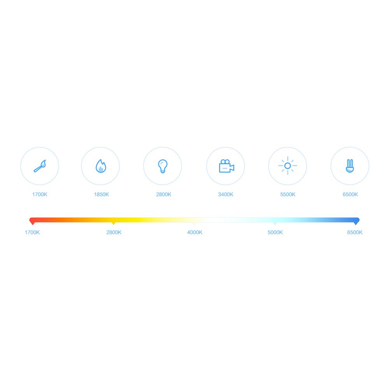 Xiaomi Mi E26 Smart Light Bulb, 60W Color LED, 1-Pack