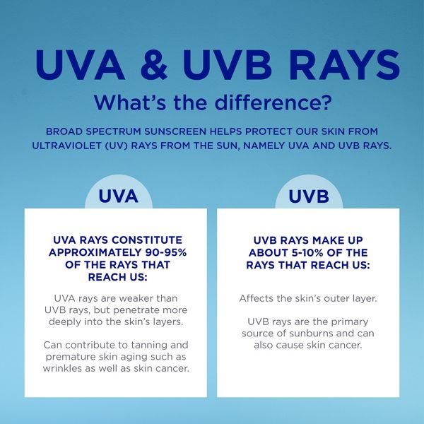 Coppertone Every Tone Sunscreen Face Stick - SPF 55+ - 0.49 fl oz