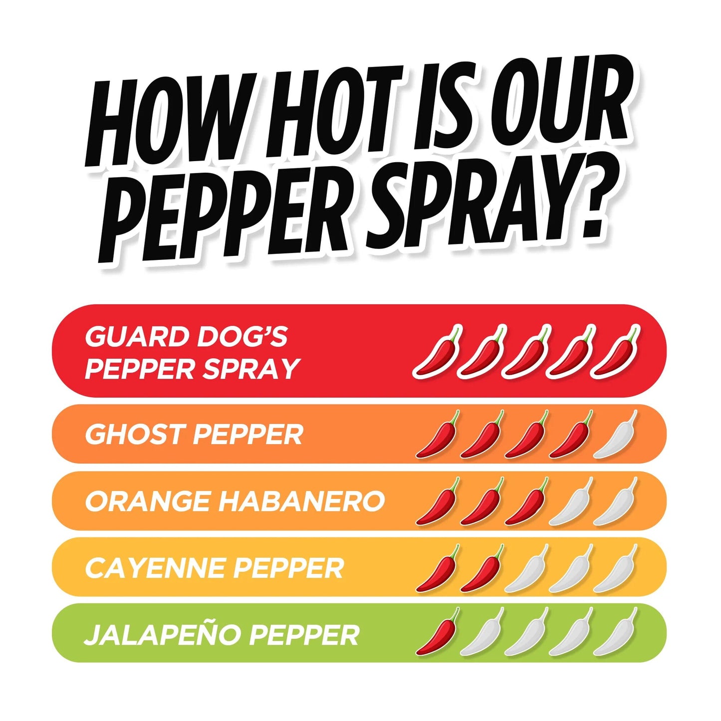 Pepper Spray With Laser Sight, Finger Grip & Safety Lock, 16ft Range, Vining Ivy Assist Pepper Spray Keychain, Self-Defense By Guard Dog Security