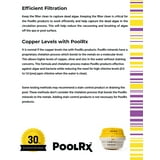 Pool Rx+ Yellow/White 6-Month Pool & Spa Mineral Algicide, 1 Tablet Treats 100-400 Gallons of Water