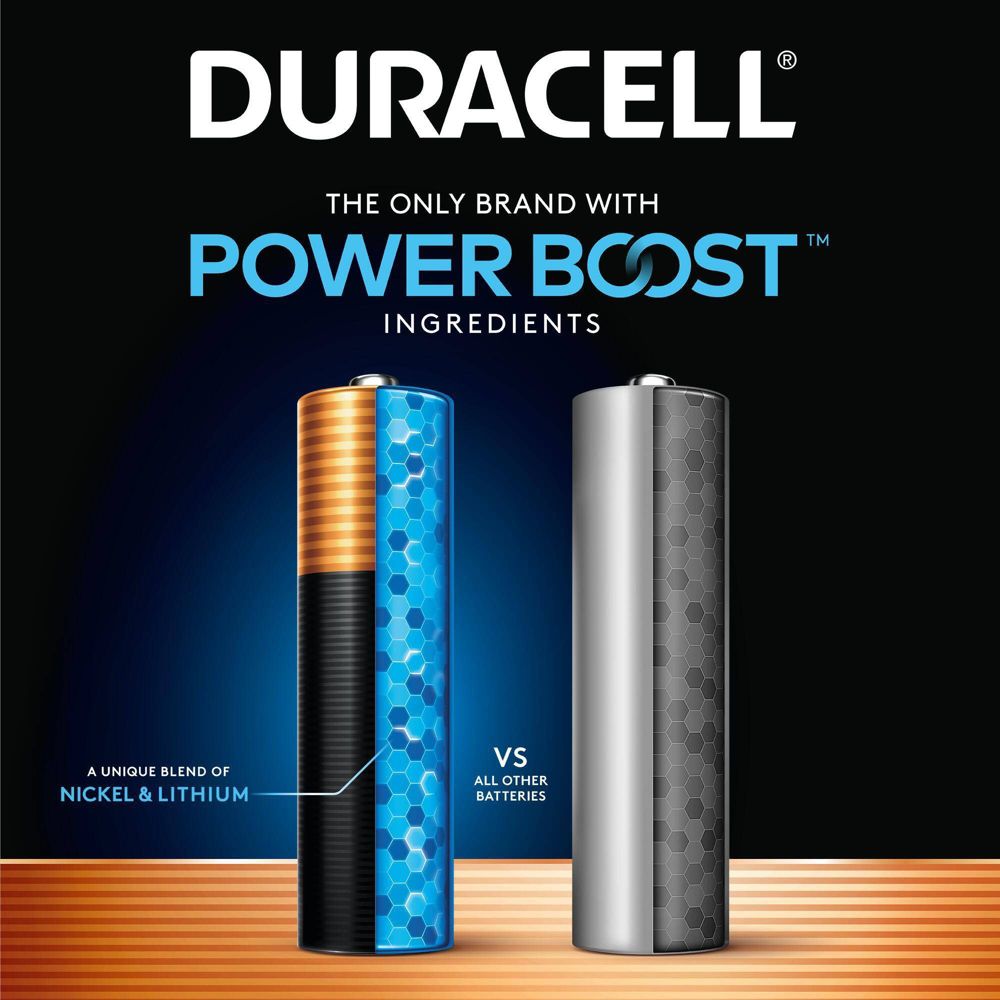 Duracell Coppertop AAA Batteries - Alkaline Battery