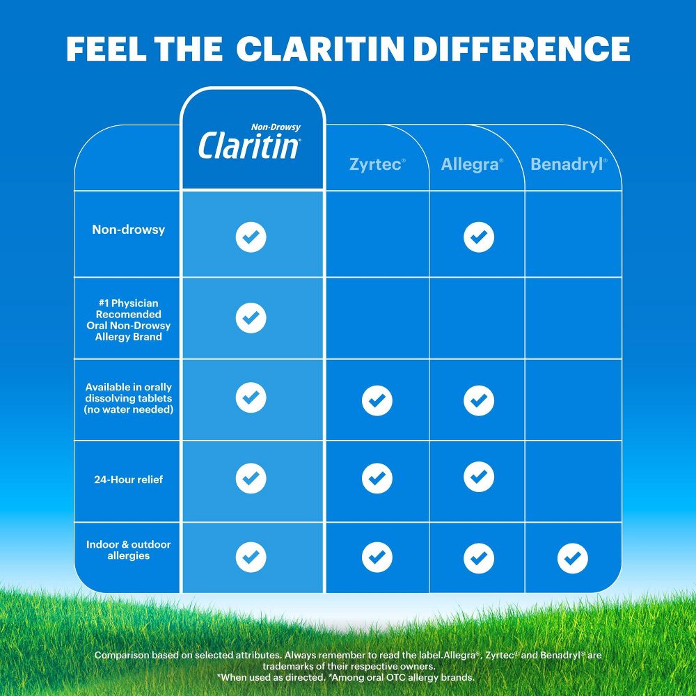 Claritin Allergy Relief 24 Hour Non-Drowsy Loratadine Liquid Gel