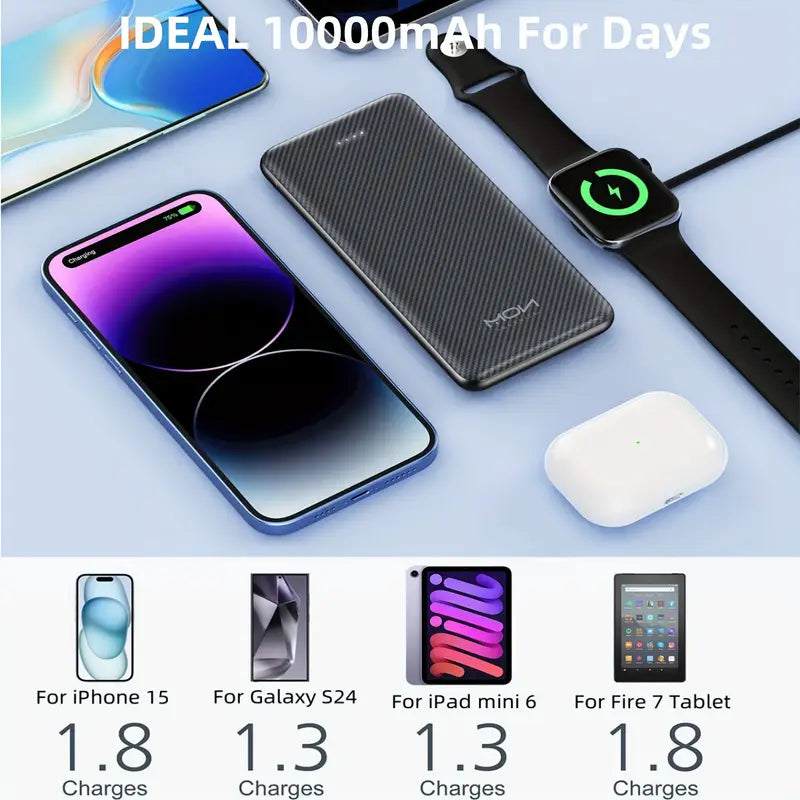 Power Bank 10000mAh Portable Charger