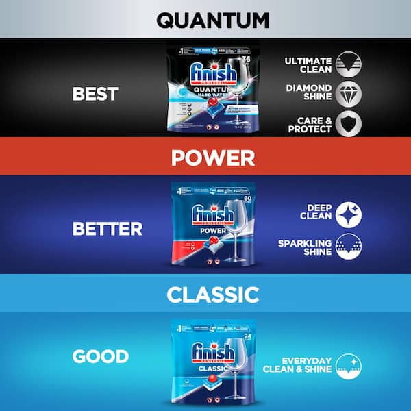 Power Dishwasher Pods, No Pre-Rinse Dishwasher Detergent Soap, Deep Clean & Shine W/ Degreasing Power, 76 Count