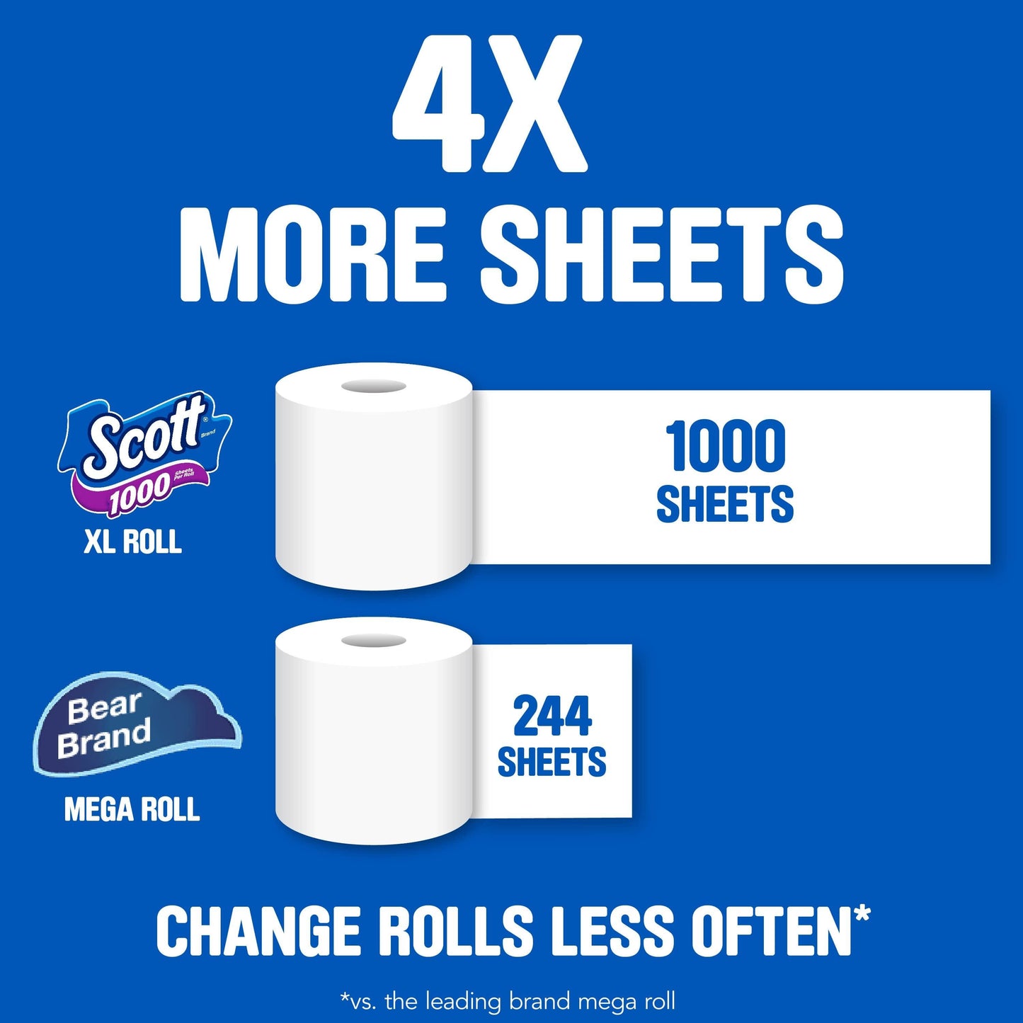 Scott 1,000 Toilet Paper, 1 Roll, 1,000 Sheets per Roll (1,000 Total)